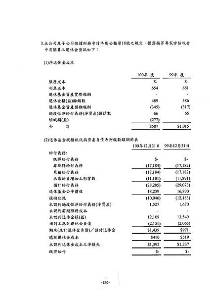 富爾特100年報_頁面_134