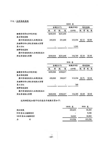 富爾特100年報_頁面_131