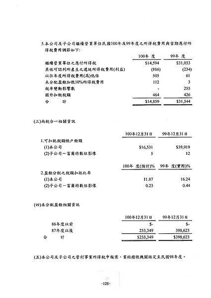 富爾特100年報_頁面_130