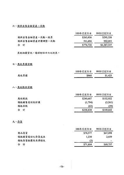 富爾特100年報_頁面_082