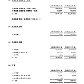 富爾特100年報_頁面_082