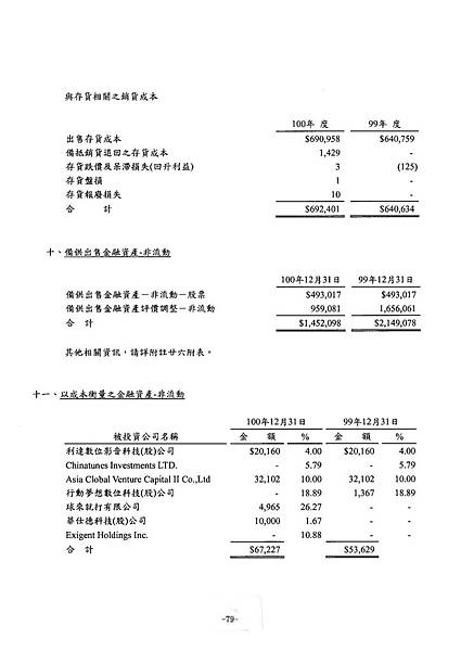 富爾特100年報_頁面_083