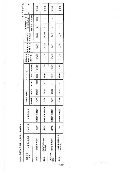 富爾特100年報_頁面_104