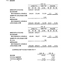 富爾特100年報_頁面_092