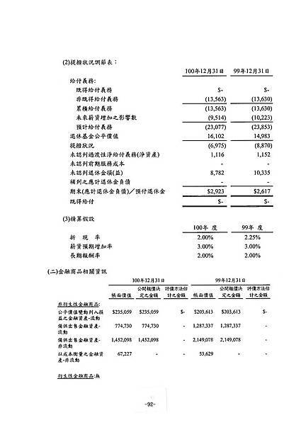 富爾特100年報_頁面_096