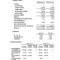 富爾特100年報_頁面_096