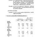 富爾特100年報_頁面_137