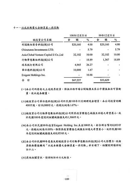 富爾特100年報_頁面_123