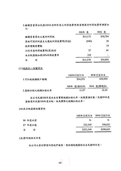 富爾特100年報_頁面_091