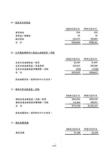 富爾特100年報_頁面_121