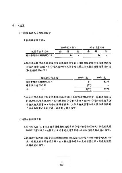 富爾特100年報_頁面_124