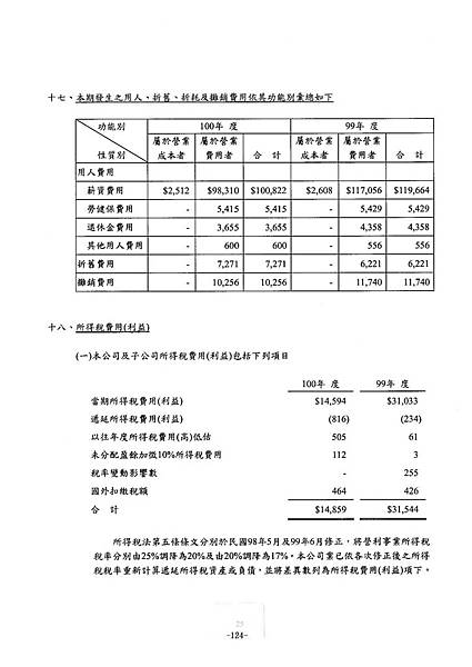 富爾特100年報_頁面_128