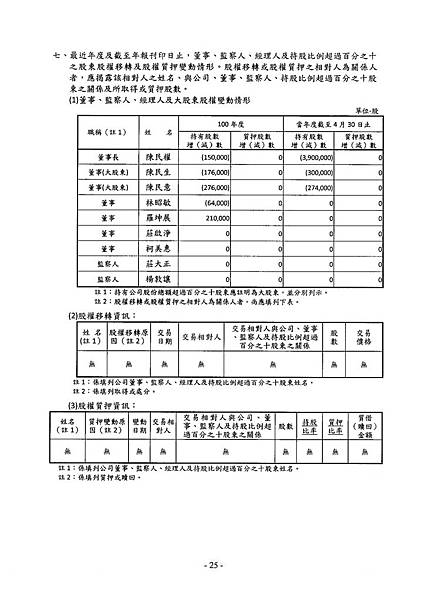 3545_頁面_29