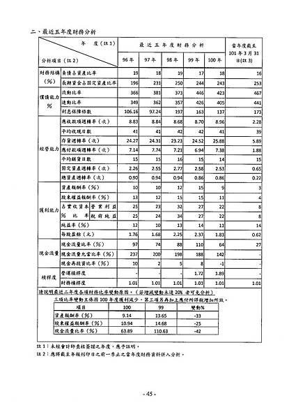 3545_頁面_49