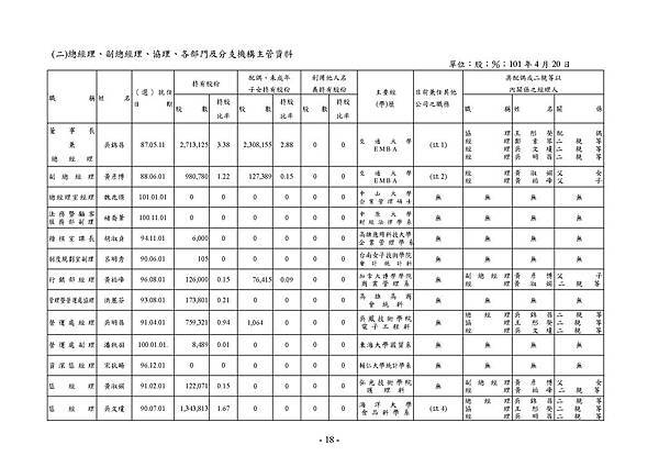 2011_6154_20120618F04_20120619_140333_頁面_019