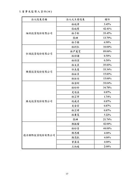 台灣福興100年報上傳檔_頁面_017