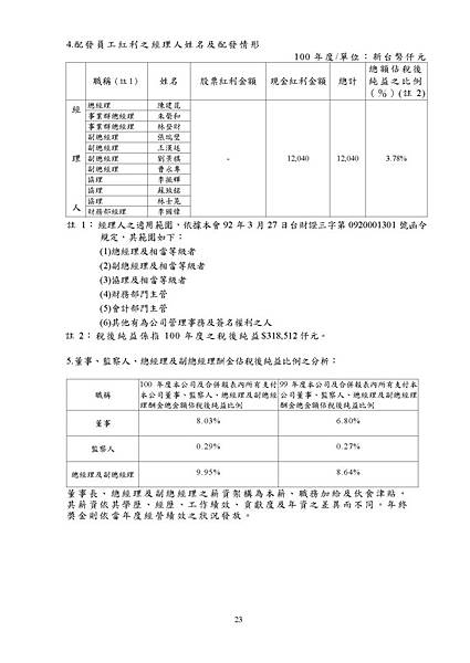 台灣福興100年報上傳檔_頁面_023