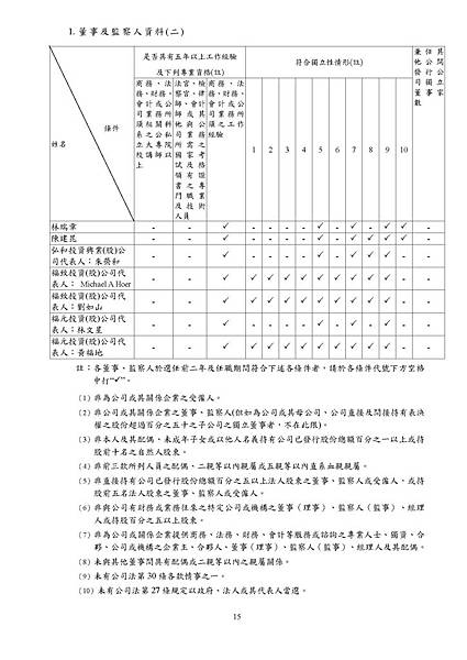 台灣福興100年報上傳檔_頁面_015