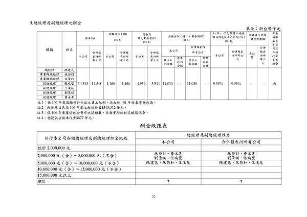 台灣福興100年報上傳檔_頁面_022