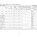 台灣福興100年報上傳檔_頁面_013