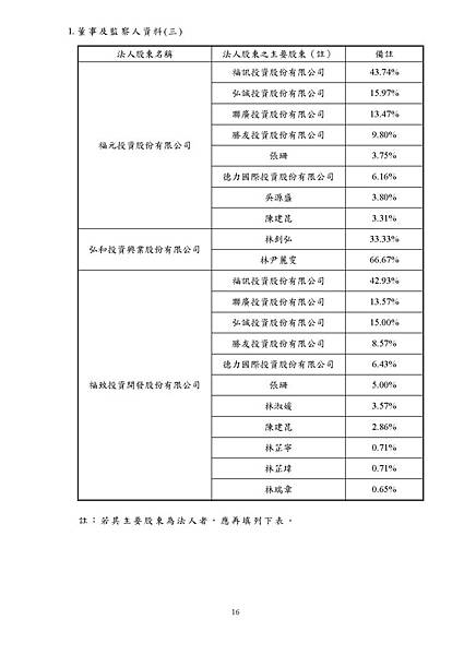台灣福興100年報上傳檔_頁面_016