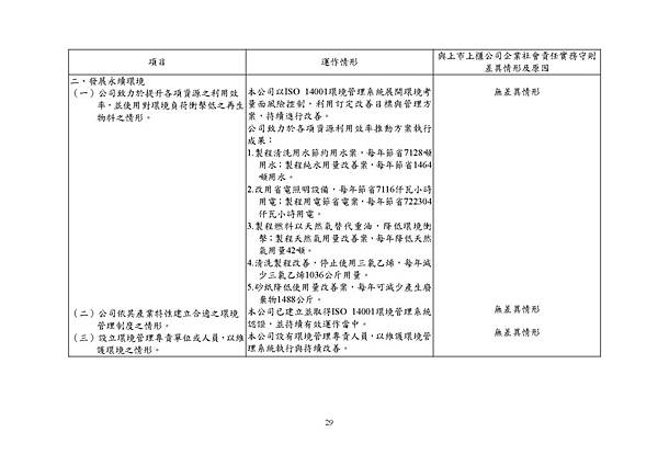 台灣福興100年報上傳檔_頁面_029