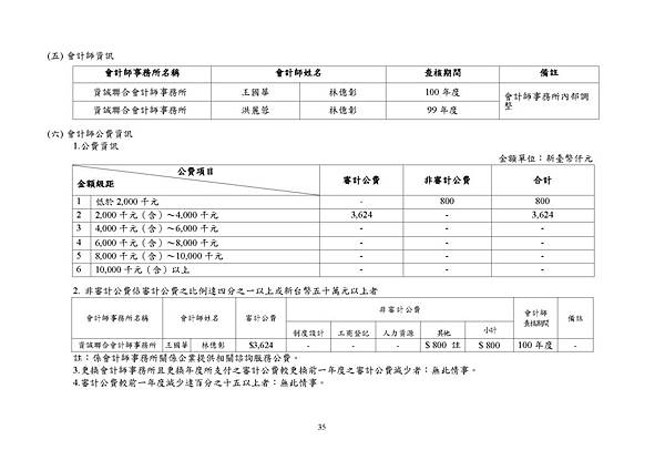 台灣福興100年報上傳檔_頁面_035