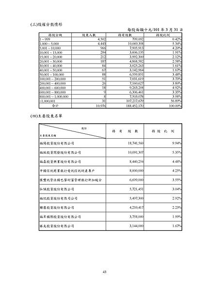 台灣福興100年報上傳檔_頁面_043