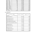 台灣福興100年報上傳檔_頁面_043