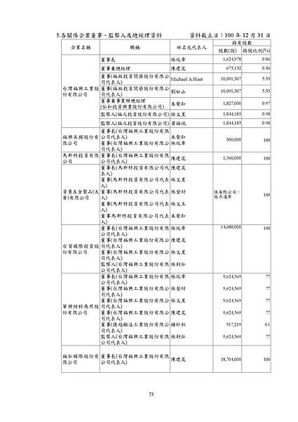 台灣福興100年報上傳檔_頁面_073