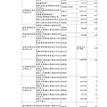 台灣福興100年報上傳檔_頁面_073