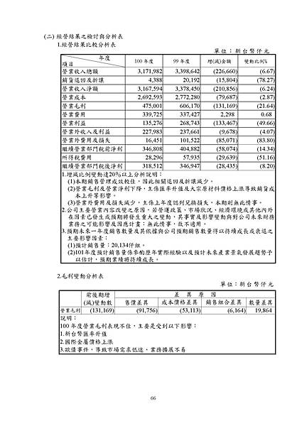 台灣福興100年報上傳檔_頁面_066