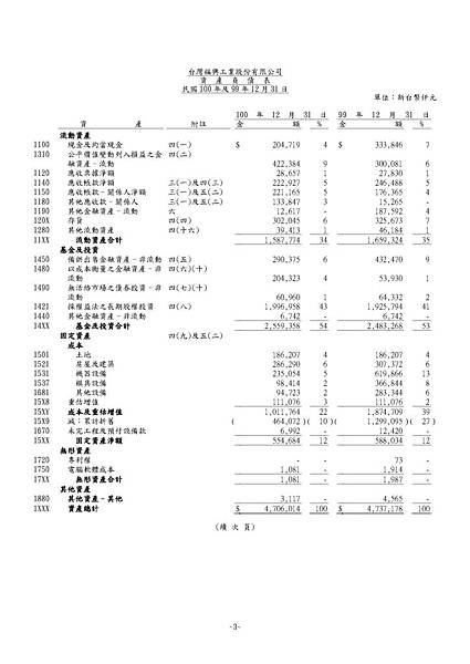 台灣福興100年報上傳檔_頁面_078