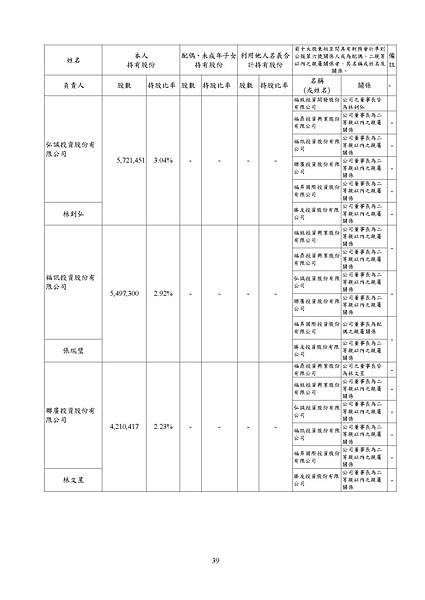 台灣福興100年報上傳檔_頁面_039