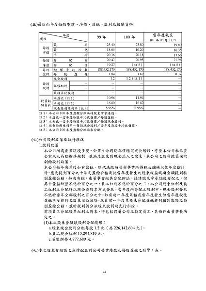 台灣福興100年報上傳檔_頁面_044