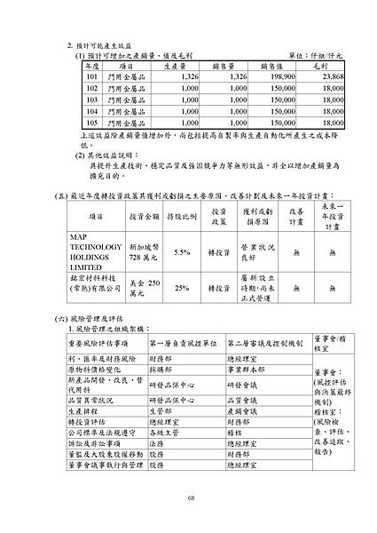 台灣福興100年報上傳檔_頁面_068