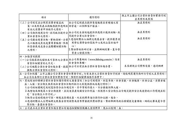 台灣福興100年報上傳檔_頁面_031