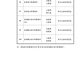 台灣福興100年報上傳檔_頁面_059