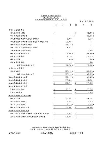 台灣福興100年報上傳檔_頁面_083