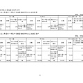 台灣福興100年報上傳檔_頁面_051