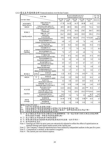 台灣福興100年報上傳檔_頁面_060