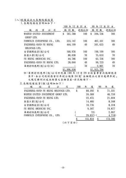 台灣福興100年報上傳檔_頁面_091