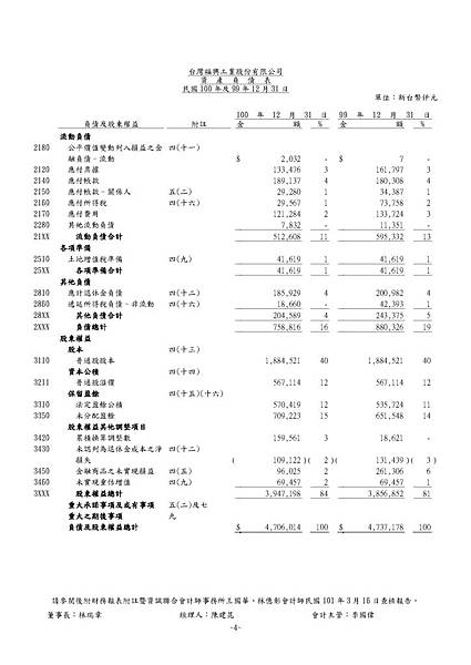 台灣福興100年報上傳檔_頁面_079