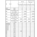 台灣福興100年報上傳檔_頁面_037