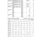 台灣福興100年報上傳檔_頁面_074