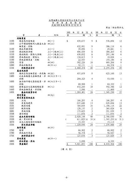 台灣福興100年報上傳檔_頁面_140