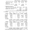 台灣福興100年報上傳檔_頁面_155