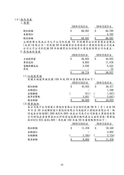 台灣福興100年報上傳檔_頁面_156