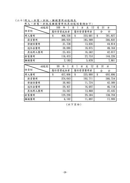 台灣福興100年報上傳檔_頁面_164