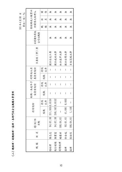 2011_9907_20120620F04_20120619_142146_頁面_016